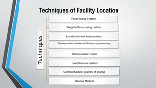 Techniques of Facility Location
Techniques
Factor-rating System
Weighted factor rating method
Locational break even analysis
Transportation method of linear programming
Simple median model
Load distance method
Centroid Method. (Centre of gravity)
Minimax Method
 