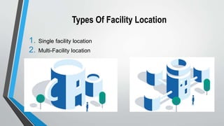 Types Of Facility Location
1. Single facility location
2. Multi-Facility location
 