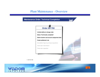 24 
Plant Maintenance - Overview 
Maintenance Order: Technical Completion 
 SAP AG 1999 
Order 901760 
Limited ability to change order 
Status 'Technically completed' 
Define location and account assignment data 
Create settlement rule 
Set deletion flag for purchase requisitions 
Close open reservations 
Close open capacities 
 