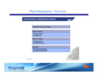 33 
Plant Maintenance - Overview 
Characteristics of Maintenance Orders 
 SAP AG 1999 
Flexibility of order processing 
Object reference 
Single object 
Object list 
Period of validity 
Single order 
Standing order 
Execution 
Internal processing 
External processing 
 