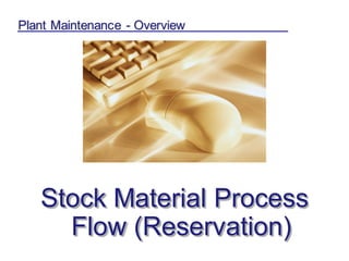 Plant Maintenance - Overview
Stock Material Process
Flow (Reservation)
 