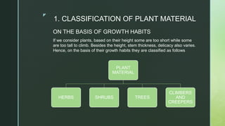z
1. CLASSIFICATION OF PLANT MATERIAL
PLANT
MATERIAL
HERBS SHRUBS TREES
CLIMBERS
AND
CREEPERS
If we consider plants, based on their height some are too short while some
are too tall to climb. Besides the height, stem thickness, delicacy also varies.
Hence, on the basis of their growth habits they are classified as follows
ON THE BASIS OF GROWTH HABITS
 