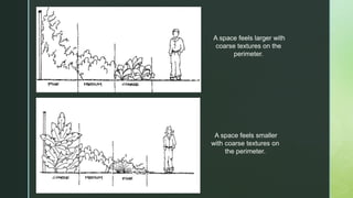 A space feels smaller
with coarse textures on
the perimeter.
A space feels larger with
coarse textures on the
perimeter.
 