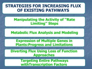 STRATEGIES FOR INCREASING FLUX
OF EXISTING PATHWAYS
Manipulating the Activity of ‘‘Rate
Limiting’’ Steps
Metabolic Flux Analysis and Modeling
Expression of Multiple Genes in
Plants:Progress and Limitations
Diverting Flux Using Loss of Function
Approaches
Targeting Entire Pathways
withTranscription Factors
 