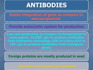 ANTIBODIES
Stable integration of gene as compare to
microorganisms
Provide eukaryotic system for production
Low cost production as compare to fermentation-it
costs approx. $5,000 /gm to produce antibodies
from hybridoma technology cells in culture,$10 to
100 /gm to produce antibodies from transgenic
plants.
Foreign proteins are mostly produced in seed
But often not properly glycosylated
 