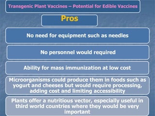 Transgenic Plant Vaccines – Potential for Edible Vaccines
Pros
No need for equipment such as needles
No personnel would required
Ability for mass immunization at low cost
Microorganisms could produce them in foods such as
yogurt and cheeses but would require processing,
adding cost and limiting accessibility
Plants offer a nutritious vector, especially useful in
third world countries where they would be very
important
 