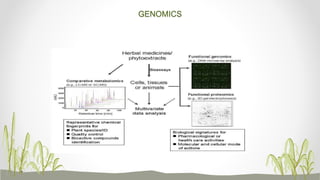 GENOMICS
 