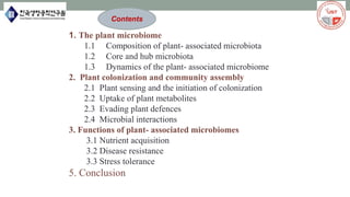 Contents
1. The plant microbiome
1.1 Composition of plant- associated microbiota
1.2 Core and hub microbiota
1.3 Dynamics of the plant- associated microbiome
2. Plant colonization and community assembly
2.1 Plant sensing and the initiation of colonization
2.2 Uptake of plant metabolites
2.3 Evading plant defences
2.4 Microbial interactions
3. Functions of plant- associated microbiomes
3.1 Nutrient acquisition
3.2 Disease resistance
3.3 Stress tolerance
5. Conclusion
 