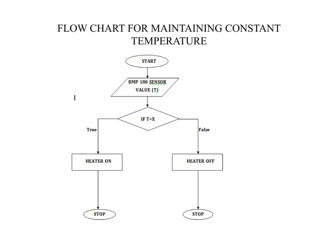 Plant monitoring system | PPTX | Gardening | Home & Garden