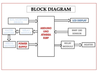 Plant monitoring system | PPTX