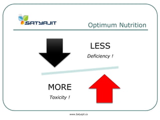Optimum Nutrition


                           LESS
                       Deficiency !




MORE
Toxicity !


         www.Satyajit.co
 