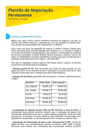 Conheça a proposta dos Correios
Mesmo com todo o difícil cenário econômico-financeiro da empresa e do país, os
Correios não mediram esforços e apresentaram uma nova proposta na última sexta-
feira (9) para as representações dos trabalhadores, em Brasília.
Esta é mais uma prova da disposição de negociar e reflete o esforço coletivo para
evitar uma greve neste momento delicado que a empresa vive. A intenção é chegar a
um acordo que beneficie os empregados e que assegure a continuidade da prestação
de serviços à sociedade, evitando também maiores prejuízos à empresa. A partir de
agora, os trabalhadores realizarão assembleias em todo o país para decisão quanto à
assinatura do Acordo Coletivo de Trabalho – ACT 2016/2017.
Para que os empregados tenham todas as informações sobre o assunto, os Correios
esclarecem os principais pontos da proposta:
- Reajuste salarial de 9%: Esse percentual será divido em duas parcelas: 6% em
agosto de 2016 e 3% em fevereiro de 2017, resultando no aumento total de 9%. Este
reajuste é muito maior que o recebido pela maioria das categorias.
- Reajuste dos benefícios em 8,74% (IPCA dos últimos 12 meses), conforme descrito
a seguir:
Benefício Valor Atual Valor proposto
Aux. Especial R$ 807,24 R$ 877,79
Aux. Creche R$ 508,37 R$ 552,80
VA/VR R$ 33,01 R$ 35,90
Vale Cesta R$ 206,61 R$ 224,67
Vale Extra R$ 891,28 R$ 969,18
- Incorporação da segunda parcela (25%) da GIP retroativa a maio de 2016: A
incorporação dessa parcela ocorreria somente após a aprovação do balanço dos
Correios pela Assembleia Geral, que é o órgão máximo da empresa. Como isso ainda
não ocorreu, foi assinado um termo aditivo ao ACT 2015/2016, na sexta-feira, para
possibilitar a incorporação, no mês de agosto de 2016, retroativo a maio de 2016.
- Antecipação da incorporação de todo o valor remanescente da GIP: A partir de
agosto de 2016, com correspondentes reflexos no anuênio, IGQP, AADC e demais
adicionais. Vale lembrar que inicialmente essa incorporação somente ocorreria
Segunda-feira, 12/9/2016
 