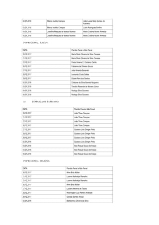 02.01.2018 Marco Aurélio Campos João Lucas Neto Gomes de
Azevedo
03.01.2018 Marco Aurélio Campos Lúdio Rodrigues Bonfim
04.01.2018 Josefina Marques de Mattos Moreira Marta Cristina Nunes Almeida
05.01.2018 Josefina Marques de Mattos Moreira Marta Cristina Nunes Almeida
3ªDP REGIONAL: ILHÉUS:
DATA Plantão Penal e Não Penal
20.12.2017 Maria Silvia Oliveira da Silva Tavares
21.12.2017 Maria Silvia Oliveira da Silva Tavares
22.12.2017 Paula Verena C. Cordeiro Carillo
26.12.2017 Fabianne de Oliveira Souza
27.12.2017 Julia Almeida Baranski
28.12.2017 Leonardo Couto Salles
29.12.2017 Elizete Reis dos Santos
02.01.2018 Cristiane da Silva Barreto Nogueira
03.01.2018 Tandick Resende de Moraes Júnior
04.01.2018 Rodrigo Silva Gouveia
05.01.2018 Rodrigo Silva Gouveia
A) COMARCA DE BARREIRAS:
DATA Plantão Penal e Não Penal
20.12.2017 João Tibau Campos
21.12.2017 João Tibau Campos
22.12.2017 João Tibau Campos
26.12.2017 João Tibau Campos
27.12.2017 Gustavo Livio Dinigre Pinto
28.12.2017 Gustavo Livio Dinigre Pinto
29.12.2017 Gustavo Livio Dinigre Pinto
02.01.2018 Gustavo Livio Dinigre Pinto
03.01.2018 Alan Roque Souza de Araújo
04.01.2018 Alan Roque Souza de Araújo
05.01.2018 Alan Roque Souza de Araújo
4ªDP REGIONAL: ITABUNA:
DATA Plantão Penal e Não Penal
20.12.2017 Aline Brito Muller
21.12.2017 Luanna Nathallya Ramalho
22.12.2017 Luanna Nathallya Ramalho
26.12.2017 Aline Brito Muller
27.12.2017 Luciano Moreira de Tassis
28.12.2017 Washington Luiz Pereira Andrade
29.12.2017 George Santos Araújo
02.01.2018 Bartolomeu Oliveira da Silva
 