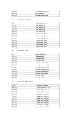 03.01.2018 Hamilton Gomes de Almeida Filho
04.01.2018 Livia Silvia de Almeida
05.01.2018 Flávia Amaro da Silveira Durval
A) COMARCA DE EUNÁPOLIS:
DATA Plantão Penal e Não Penal
20.12.2017 Elen Sallaberry Pinto
21.12.2017 Elen Sallaberry Pinto
22.12.2017 Elen Sallaberry Pinto
26.12.2017 Elen Sallaberry Pinto
27.12.2017 Tamires Ariel Lima Cardoso
28.12.2017 Tamires Ariel Lima Cardoso
29.12.2017 Tamires Ariel Lima Cardoso
02.01.2018 Fábio Gonçalves Fonseca
03.01.2018 Fábio Gonçalves Fonseca
04.01.2018 Fábio Gonçalves Fonseca
05.01.2018 Fábio Gonçalves Fonseca
B) COMARCA DE JEQUIÉ:
DATA Plantão Penal e Não Penal
20.12.2017 Yana de Araújo Melo
21.12.2017 Yana de Araújo Melo
22.12.2017 Yana de Araújo Melo
26.12.2017 Antônio Agnus Boaventura Filho
27.12.2017 Antônio Agnus Boaventura Filho
28.12.2017 Antônio Agnus Boaventura Filho
29.12.2017 Antônio Agnus Boaventura Filho
02.01.2018 Itanna Assis de Souza Pelegrini
03.01.2018 Itanna Assis de Souza Pelegrini
04.01.2018 Julia Araújo de Abreu
05.01.2018 Julia Araújo de Abreu
C) COMARCA DE PORTO SEGURO:
DATA Plantão Penal e Não Penal
20.12.2017 José Renato Bernardes da Costa
21.12.2017 José Renato Bernardes da Costa
22.12.2017 José Renato Bernardes da Costa
26.12.2017 Tatiana Câmara Assis Velho
27.12.2017 Tatiana Câmara Assis Velho
28.12.2017 Tatiana Câmara Assis Velho
29.12.2017 Tatiana Câmara Assis Velho
02.01.2018 Tatiana Câmara Assis Velho
03.01.2018 Tatiana Câmara Assis Velho
04.01.2018 Tatiana Câmara Assis Velho
 