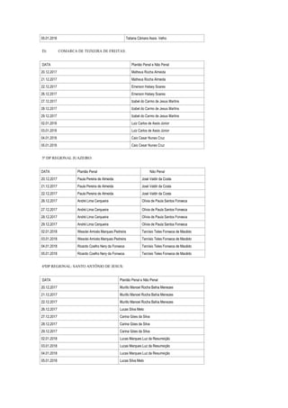 05.01.2018 Tatiana Câmara Assis Velho
D) COMARCA DE TEIXEIRA DE FREITAS:
DATA Plantão Penal e Não Penal
20.12.2017 Matheus Rocha Almeida
21.12.2017 Matheus Rocha Almeida
22.12.2017 Emerson Halsey Soares
26.12.2017 Emerson Halsey Soares
27.12.2017 Izabel do Carmo de Jesus Martins
28.12.2017 Izabel do Carmo de Jesus Martins
29.12.2017 Izabel do Carmo de Jesus Martins
02.01.2018 Luiz Carlos de Assis Júnior
03.01.2018 Luiz Carlos de Assis Júnior
04.01.2018 Caio Cesar Nunes Cruz
05.01.2018 Caio Cesar Nunes Cruz
5ª DP REGIONAL JUAZEIRO:
DATA Plantão Penal Não Penal
20.12.2017 Paula Pereira de Almeida José Valdir da Costa
21.12.2017 Paula Pereira de Almeida José Valdir da Costa
22.12.2017 Paula Pereira de Almeida José Valdir da Costa
26.12.2017 André Lima Cerqueira Olívia de Paula Santos Fonseca
27.12.2017 André Lima Cerqueira Olívia de Paula Santos Fonseca
28.12.2017 André Lima Cerqueira Olívia de Paula Santos Fonseca
29.12.2017 André Lima Cerqueira Olívia de Paula Santos Fonseca
02.01.2018 Wesclei Amicés Marques Pedreira Tarcísio Teles Fonseca de Macêdo
03.01.2018 Wesclei Amicés Marques Pedreira Tarcísio Teles Fonseca de Macêdo
04.01.2018 Ricardo Coelho Nery da Fonseca Tarcísio Teles Fonseca de Macêdo
05.01.2018 Ricardo Coelho Nery da Fonseca Tarcísio Teles Fonseca de Macêdo
6ªDP REGIONAL: SANTO ANTÔNIO DE JESUS:
DATA Plantão Penal e Não Penal
20.12.2017 Murillo Manoel Rocha Bahia Menezes
21.12.2017 Murillo Manoel Rocha Bahia Menezes
22.12.2017 Murillo Manoel Rocha Bahia Menezes
26.12.2017 Lucas Silva Melo
27.12.2017 Carina Góes da Silva
28.12.2017 Carina Góes da Silva
29.12.2017 Carina Góes da Silva
02.01.2018 Lucas Marques Luz da Resurreição
03.01.2018 Lucas Marques Luz da Resurreição
04.01.2018 Lucas Marques Luz da Resurreição
05.01.2018 Lucas Silva Melo
 