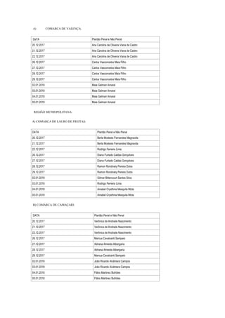 A) COMARCA DE VALENÇA:
DaTA Plantão Penal e Não Penal
20.12.2017 Ana Carolina de Oliveira Viana de Castro
21.12.2017 Ana Carolina de Oliveira Viana de Castro
22.12.2017 Ana Carolina de Oliveira Viana de Castro
26.12.2017 Carlos Vasconcelos Maia Filho
27.12.2017 Carlos Vasconcelos Maia Filho
28.12.2017 Carlos Vasconcelos Maia Filho
29.12.2017 Carlos Vasconcelos Maia Filho
02.01.2018 Maia Gelman Amaral
03.01.2018 Maia Gelman Amaral
04.01.2018 Maia Gelman Amaral
05.01.2018 Maia Gelman Amaral
REGIÃO METROPOLITANA:
A) COMARCA DE LAURO DE FREITAS:
DATA Plantão Penal e Não Penal
20.12.2017 Berta Modesto Fernandes Magnavita
21.12.2017 Berta Modesto Fernandes Magnavita
22.12.2017 Rodrigo Ferreira Lima
26.12.2017 Diana Furtado Caldas Gonçalves
27.12.2017 Diana Furtado Caldas Gonçalves
28.12.2017 Ramon Rondinely Pereira Dutra
29.12.2017 Ramon Rondinely Pereira Dutra
02.01.2018 Gilmar Bittencourt Santos Silva
03.01.2018 Rodrigo Ferreira Lima
04.01.2018 Amabel Crysthina Mesquita Mota
05.01.2018 Amabel Crysthina Mesquita Mota
B) COMARCA DE CAMAÇARI:
DATA Plantão Penal e Não Penal
20.12.2017 Verônica de Andrade Nascimento
21.12.2017 Verônica de Andrade Nascimento
22.12.2017 Verônica de Andrade Nascimento
26.12.2017 Marcus Cavalcanti Sampaio
27.12.2017 Adriana Almeida Albergaria
28.12.2017 Adriana Almeida Albergaria
29.12.2017 Marcus Cavalcanti Sampaio
02.01.2018 João Ricardo Alcântara Campos
03.01.2018 João Ricardo Alcântara Campos
04.01.2018 Fábio Martinez Bulhões
05.01.2018 Fábio Martinez Bulhões
 