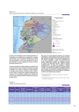 119
menciona que la investigación marina resulta fragmentada y no
comparable, que la infraestructura es insuficiente y en algunos
casos obsoleta –como por ejemplo la Flota Nacional con treinta
años de operatividad–, y que la poca claridad de los roles en
las instituciones no evita la duplicidad al momento de generar
información (Setemar, 2014).
Como parte del sistema territorial ecuatoriano, se presenta la red
de asentamientos humanos metrópolis y articuladores nacionales
y regionales, con su entorno y ubicación, los cuales responden
a una lógica social, económica, ambiental, cultural e histórica.
De esta manera, se determinaron aquellos asentamientos que
cumplen el rol de centralidad y aquellos que se relacionan de
manera directa, generando ámbitos de influencia para cada uno
de estos centros.
Para cada uno de estos ámbitos de influencia, las principales
problemáticas y potencialidades permiten localizar de manera
más adecuada los lugares en los que estas condiciones son
más críticas o evidentes38
. A partir de la configuración de
la red de asentamientos humanos, se evidencia que estos
núcleos poblacionales presentan dos realidades distintas
en cuanto a sus condiciones sociales y niveles de pobreza
multidimensional39
: un grupo con cualidades y factores
favorables, con una cobertura mayoritaria de servicios básicos
y sociales, se encuentra en los sectores consolidados; mientras
que otro grupo, de condiciones y factores desfavorables, se
observa principalmente en las zonas periféricas y suburbanas,
y enfrenta unas elevadas tasas de pobreza.
38 El detalle del análisis territorial se presenta en el Anexo disponible en la página web
www.planificacion.gob.ec.
39 Para la tipología de priorización territorial, se promedió la cobertura de algunos indicado-
res sociales y de servicios básicos.
Mapa No. 14.
Red de asentamientos humanos y ámbitos de influencia a nivel nacional
Tabla No. 4.
Tipología de priorización territorial
Fuente: Senplades (2016), IGM
(varios años); INEC (2010b); MTOP
(2015).
Elaboración: Senplades.
Descripción Tipología
Educación
primaria y
secundaria
Analfabetismo
Trabajadores
con
seguridad
social
Viviendas
con agua por
red pública
Vivienda
adecuada
Personal de
salud por
cada 10000
habitantes
Analfabetismo
digital
Recolección
de basura
por
recolector
Favorable
1 87% 4% 47% 95% 70% 53,3 18% 97%
2 83% 9% 33% 77% 45% 15,9 29% 82%
Medianamente
favorable
3 79% 13% 28% 56% 32% 7 36% 65%
4 76% 18% 26% 37% 23% 3,5 42% 38%
No favorable 5 72% 27% 18% 27% 17% 2,2 53% 19%
 