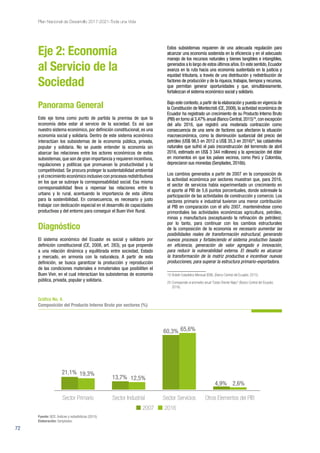 72
Plan Nacional de Desarrollo 2017-2021-Toda una Vida
Estos subsistemas requieren de una adecuada regulación para
alcanzar una economía sostenida en la eficiencia y en el adecuado
manejo de los recursos naturales y bienes tangibles e intangibles,
generados a lo largo de estos últimos años.En este sentido,Ecuador
avanza en la ruta hacia una economía sustentada en la justicia y
equidad tributaria, a través de una distribución y redistribución de
factores de producción y de la riqueza, trabajos, tiempos y recursos,
que permitan generar oportunidades y que, simultáneamente,
fortalezcan el sistema económico social y solidario.
Bajo este contexto,a partir de la elaboración y puesta en vigencia de
la Constitución de Montecristi (CE, 2008), la actividad económica de
Ecuador ha registrado un crecimiento de su Producto Interno Bruto
(PIB) en torno al 3,47% anual (Banco Central,2015)19
,con excepción
del año 2016, que registró una moderada contracción como
consecuencia de una serie de factores que afectaron la situación
macroeconómica, como la disminución sustancial del precio del
petróleo (US$ 98,5 en 2012 a US$ 35,3 en 2016)20
, las catástrofes
naturales que sufrió el país (reconstrucción del terremoto de abril
2016, estimado en US$ 3 344 millones) y la apreciación del dólar
en momentos en que los países vecinos, como Perú y Colombia,
depreciaron sus monedas (Senplades, 2016b).
Los cambios generados a partir de 2007 en la composición de
la actividad económica por sectores muestran que, para 2016,
el sector de servicios había experimentado un crecimiento en
el aporte al PIB de 5,6 puntos porcentuales, donde sobresale la
participación de las actividades de construcción y comercio. Los
sectores primario e industrial tuvieron una menor contribución
al PIB en comparación con el año 2007, manteniéndose como
primordiales las actividades económicas agricultura, petróleo,
minas y manufactura (exceptuando la refinación de petróleo);
por lo tanto, para continuar con los cambios estructurales
de la composición de la economía es necesario aumentar las
posibilidades reales de transformación estructural, generando
nuevos procesos y fortaleciendo el sistema productivo basado
en eficiencia, generación de valor agregado e innovación,
para reducir la vulnerabilidad externa. El desafío es alcanzar
la transformación de la matriz productiva e incentivar nuevas
producciones, para superar la estructura primario-exportadora.
19 	Boletín Estadístico Mensual (IEM), (Banco Central del Ecuador, 2015).
20 	Corresponde al promedio anual “Cesta Oriente Napo” (Banco Central del Ecuador,
2016).
Sector Primario
21,1% 19,3%
13,7% 12,5%
60,3% 65,6%
4,9% 2,6%
Sector Industrial Sector Servicios Otros Elementos del PIB
2007 2016
Gráfico No. 4.
Composición del Producto Interno Bruto por sectores (%)
Fuente: BCE, Índices y estadísticas (2015).
Elaboración: Senplades.
Eje 2: Economía
al Servicio de la
Sociedad
Panorama General
Este eje toma como punto de partida la premisa de que la
economía debe estar al servicio de la sociedad. Es así que
nuestro sistema económico, por definición constitucional, es una
economía social y solidaria. Dentro de este sistema económico
interactúan los subsistemas de la economía pública, privada,
popular y solidaria. No se puede entender la economía sin
abarcar las relaciones entre los actores económicos de estos
subsistemas,que son de gran importancia y requieren incentivos,
regulaciones y políticas que promuevan la productividad y la
competitividad. Se procura proteger la sustentabilidad ambiental
y el crecimiento económico inclusivo con procesos redistributivos
en los que se subraye la corresponsabilidad social. Esa misma
corresponsabilidad lleva a repensar las relaciones entre lo
urbano y lo rural, acentuando la importancia de esta última
para la sostenibilidad. En consecuencia, es necesario y justo
trabajar con dedicación especial en el desarrollo de capacidades
productivas y del entorno para conseguir el Buen Vivir Rural.
Diagnóstico
El sistema económico del Ecuador es social y solidario por
definición constitucional (CE, 2008, art. 283), ya que propende
a una relación dinámica y equilibrada entre sociedad, Estado
y mercado, en armonía con la naturaleza. A partir de esta
definición, se busca garantizar la producción y reproducción
de las condiciones materiales e inmateriales que posibiliten el
Buen Vivir, en el cual interactúan los subsistemas de economía
pública, privada, popular y solidaria.
 