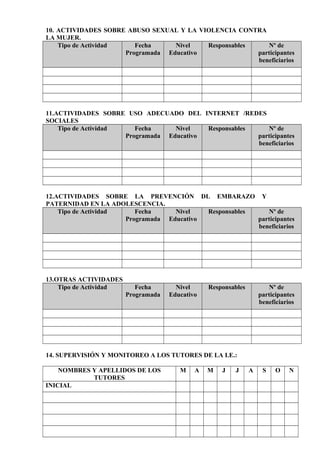 10. ACTIVIDADES SOBRE ABUSO SEXUAL Y LA VIOLENCIA CONTRA
LA MUJER.
Tipo de Actividad Fecha
Programada
Nivel
Educativo
Responsables Nº de
participantes
beneficiarios
11.ACTIVIDADES SOBRE USO ADECUADO DEL INTERNET /REDES
SOCIALES
Tipo de Actividad Fecha
Programada
Nivel
Educativo
Responsables Nº de
participantes
beneficiarios
12.ACTIVIDADES SOBRE LA PREVENCIÓN DL EMBARAZO Y
PATERNIDAD EN LA ADOLESCENCIA.
Tipo de Actividad Fecha
Programada
Nivel
Educativo
Responsables Nº de
participantes
beneficiarios
13.OTRAS ACTIVIDADES
Tipo de Actividad Fecha
Programada
Nivel
Educativo
Responsables Nº de
participantes
beneficiarios
14. SUPERVISIÓN Y MONITOREO A LOS TUTORES DE LA I.E.:
NOMBRES Y APELLIDOS DE LOS
TUTORES
M A M J J A S O N
INICIAL
 