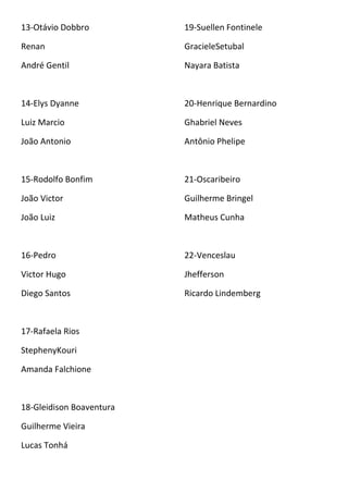 13-Otávio Dobbro          19-Suellen Fontinele

Renan                     GracieleSetubal

André Gentil              Nayara Batista



14-Elys Dyanne            20-Henrique Bernardino

Luiz Marcio               Ghabriel Neves

João Antonio              Antônio Phelipe



15-Rodolfo Bonfim         21-Oscaribeiro

João Victor               Guilherme Bringel

João Luiz                 Matheus Cunha



16-Pedro                  22-Venceslau

Victor Hugo               Jhefferson

Diego Santos              Ricardo Lindemberg



17-Rafaela Rios

StephenyKouri

Amanda Falchione



18-Gleidison Boaventura

Guilherme Vieira

Lucas Tonhá
 