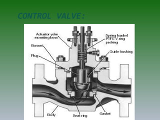 CONTROL VALVE:
 