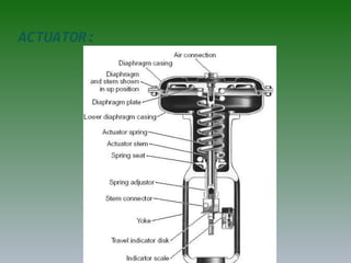 ACTUATOR:
 