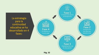 La estrategia
para la
continuidad
educativa se ha
desarrollado en 4
fases:
Pág. 32
 