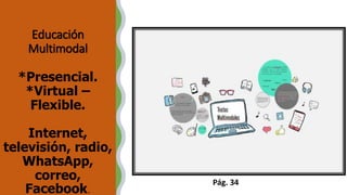 Educación
Multimodal
*Presencial.
*Virtual –
Flexible.
Internet,
televisión, radio,
WhatsApp,
correo,
Facebook.
Pág. 34
 
