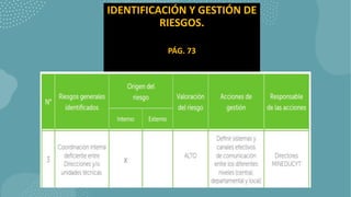 IDENTIFICACIÓN Y GESTIÓN DE
RIESGOS.
PÁG. 73
 