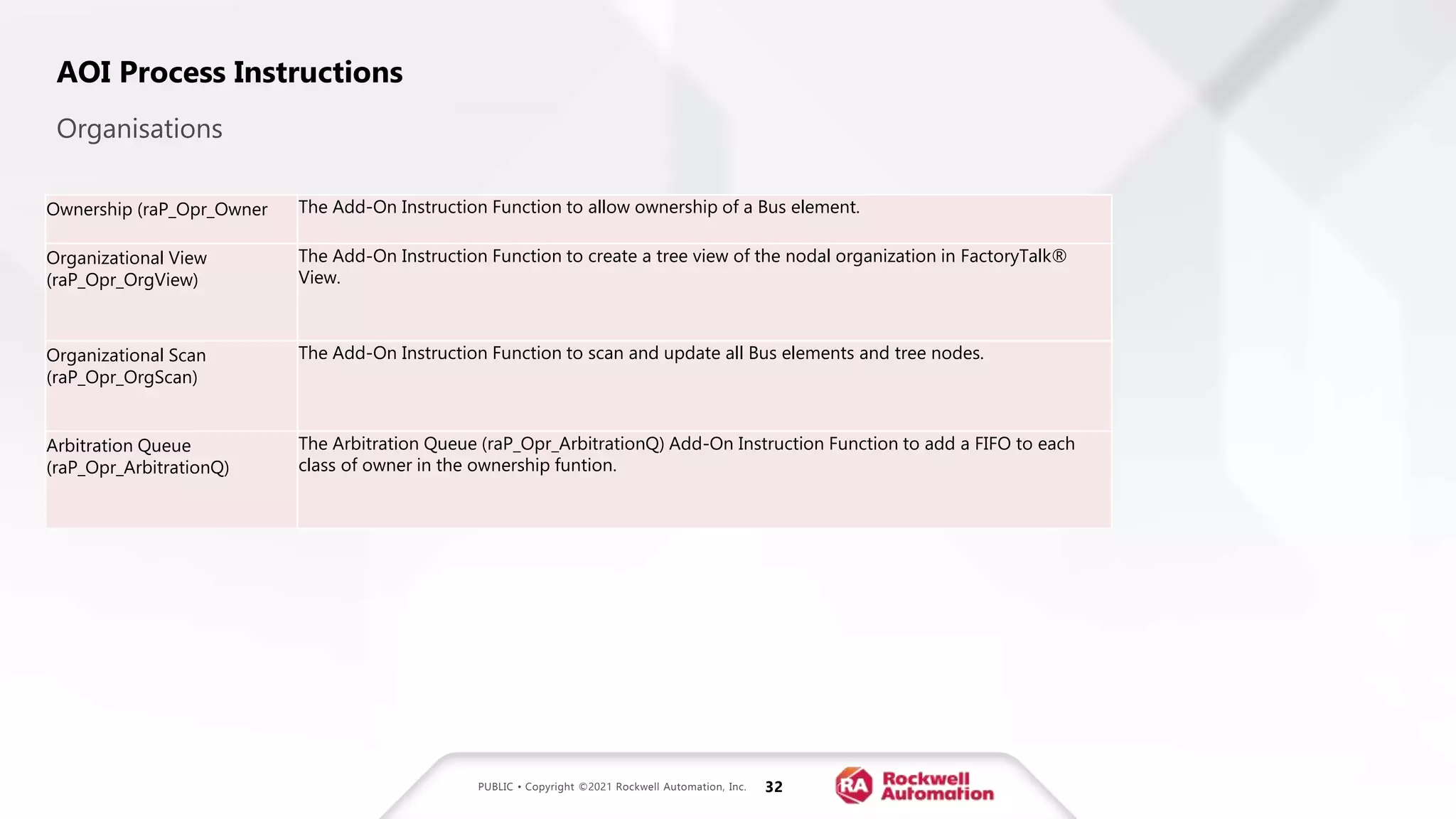 PlantPAx 5.0 Instruction Set.pptx