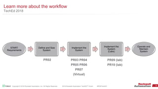 PlantPAx system - what's new and what's next | PPTX