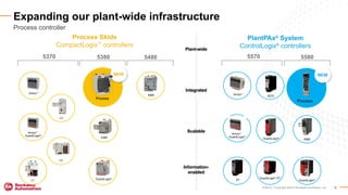 PlantPAx_ What's New and What's Next Presentation (1).PPTX