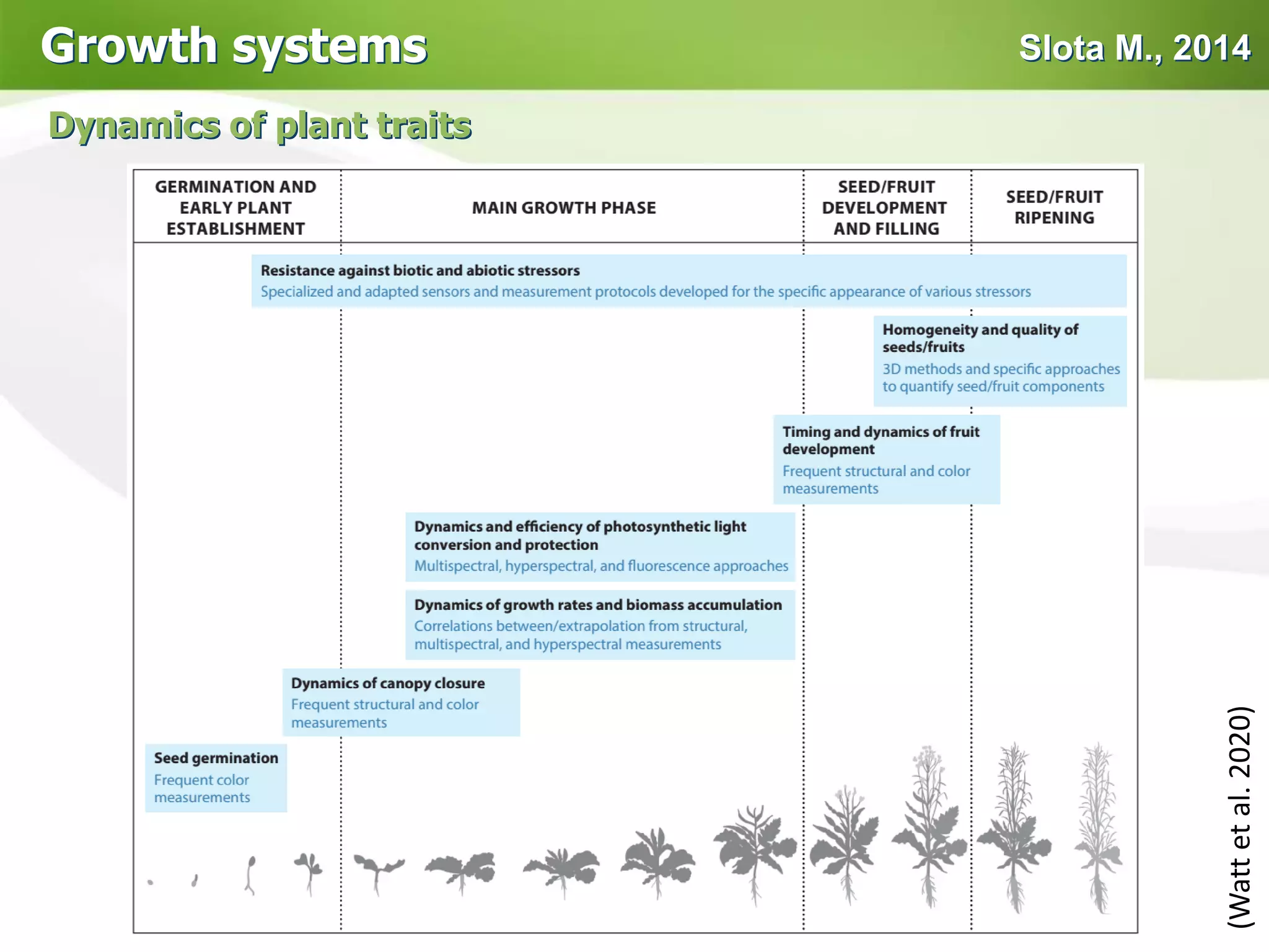 Plant phenotyping systems | PDF