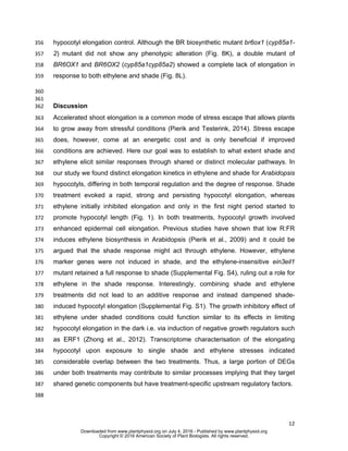 12
hypocotyl elongation control. Although the BR biosynthetic mutant br6ox1 (cyp85a1-356
2) mutant did not show any phenotypic alteration (Fig. 8K), a double mutant of357
BR6OX1 and BR6OX2 (cyp85a1cyp85a2) showed a complete lack of elongation in358
response to both ethylene and shade (Fig. 8L).359
360
361
Discussion362
Accelerated shoot elongation is a common mode of stress escape that allows plants363
to grow away from stressful conditions (Pierik and Testerink, 2014). Stress escape364
does, however, come at an energetic cost and is only beneficial if improved365
conditions are achieved. Here our goal was to establish to what extent shade and366
ethylene elicit similar responses through shared or distinct molecular pathways. In367
our study we found distinct elongation kinetics in ethylene and shade for Arabidopsis368
hypocotyls, differing in both temporal regulation and the degree of response. Shade369
treatment evoked a rapid, strong and persisting hypocotyl elongation, whereas370
ethylene initially inhibited elongation and only in the first night period started to371
promote hypocotyl length (Fig. 1). In both treatments, hypocotyl growth involved372
enhanced epidermal cell elongation. Previous studies have shown that low R:FR373
induces ethylene biosynthesis in Arabidopsis (Pierik et al., 2009) and it could be374
argued that the shade response might act through ethylene. However, ethylene375
marker genes were not induced in shade, and the ethylene-insensitive ein3eil1376
mutant retained a full response to shade (Supplemental Fig. S4), ruling out a role for377
ethylene in the shade response. Interestingly, combining shade and ethylene378
treatments did not lead to an additive response and instead dampened shade-379
induced hypocotyl elongation (Supplemental Fig. S1). The growth inhibitory effect of380
ethylene under shaded conditions could function similar to its effects in limiting381
hypocotyl elongation in the dark i.e. via induction of negative growth regulators such382
as ERF1 (Zhong et al., 2012). Transcriptome characterisation of the elongating383
hypocotyl upon exposure to single shade and ethylene stresses indicated384
considerable overlap between the two treatments. Thus, a large portion of DEGs385
under both treatments may contribute to similar processes implying that they target386
shared genetic components but have treatment-specific upstream regulatory factors.387
388
www.plantphysiol.orgon July 4, 2016 - Published bywww.plantphysiol.orgDownloaded from
Copyright © 2016 American Society of Plant Biologists. All rights reserved.
 