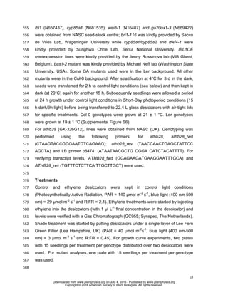 18
ibl1 (N657437), cyp85a1 (N681535), wei8-1 (N16407) and ga20ox1-3 (N669422)555
were obtained from NASC seed-stock centre; bri1-116 was kindly provided by Sacco556
de Vries Lab, Wageningen University while cyp85a1/cyp85a2 and dwf4-1 were557
kindly provided by Sunghwa Choe Lab, Seoul National University. IBL1OE558
overexpression lines were kindly provided by the Jenny Russinova lab (VIB Ghent,559
Belgium). bas1-2 mutant was kindly provided by Michael Neff lab (Washington State560
University, USA). Some GA mutants used were in the Ler background. All other561
mutants were in the Col-0 background. After stratification at 4°C for 3 d in the dark,562
seeds were transferred for 2 h to control light conditions (see below) and then kept in563
dark (at 20°C) again for another 15 h. Subsequently seedlings were allowed a period564
of 24 h growth under control light conditions in Short-Day photoperiod conditions (15565
h dark/9h light) before being transferred to 22.4 L glass desiccators with air-tight lids566
for specific treatments. Col-0 genotypes were grown at 21 ± 1 °C. Ler genotypes567
were grown at 19 ± 1 °C (Supplemental Figure S6).568
For athb28 (GK-326G12), lines were obtained from NASC (UK). Genotyping was569
performed using the following primers: for athb28, athb28_fwd570
(CTAAGTACCGGGAATGTCAGAAG); athb28_rev (TAACCAACTGAGCTATTCC571
AGCTA) and LB primer o8474: (ATAATAACGCTG CGGA CATCTACATTTT). For572
verifying transcript levels, ATHB28_fwd (GGAGAAGATGAAGGAATTTGCA) and573
ATHB28_rev (TGTTTCTCTTCA TTGCTTGCT) were used.574
575
Treatments576
Control and ethylene desiccators were kept in control light conditions577
(Photosynthetically Active Radiation, PAR = 140 μmol m-2
s-1
, blue light (400 nm-500578
nm) = 29 μmol m-2
s-1
and R:FR = 2.1). Ethylene treatments were started by injecting579
ethylene into the desiccators (with 1 µl L-1
final concentration in the dessicator) and580
levels were verified with a Gas Chromatograph (GC955; Synspec, The Netherlands).581
Shade treatment was started by putting desiccators under a single layer of Lee Fern582
Green Filter (Lee Hampshire, UK) (PAR = 40 μmol m-2
s-1
, blue light (400 nm-500583
nm) = 3 μmol m-2
s-1
and R:FR = 0.45). For growth curve experiments, two plates584
with 15 seedlings per treatment per genotype distributed over two desiccators were585
used. For mutant analyses, one plate with 15 seedlings per treatment per genotype586
was used.587
588
www.plantphysiol.orgon July 4, 2016 - Published bywww.plantphysiol.orgDownloaded from
Copyright © 2016 American Society of Plant Biologists. All rights reserved.
 