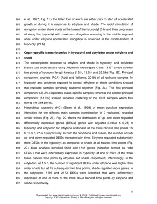 6
et al., 1997; Fig. 1E), the latter four of which are either prior to start of accelerated164
growth or during it in response to ethylene and shade. The rapid stimulation of165
elongation under shade starts at the base of the hypocotyl (3 h) and then progresses166
all along the hypocotyl with maximum elongation occurring in the middle segment167
while under ethylene accelerated elongation is observed at the middle-bottom of168
hypocotyl (27 h).169
170
Organ-specific transcriptomics in hypocotyl and cotyledon under ethylene and171
shade172
The transcriptome response to ethylene and shade in hypocotyl and cotyledon173
tissues was characterised using Affymetrix Arabidopsis Gene 1.1 ST arrays at three174
time points of hypocotyl length kinetics (1.5 h, 13.5 h and 25.5 h) (Fig. 1D). Principal175
component analysis (PCA) (Abdi and Williams, 2010) of all replicate samples for176
hypocotyl and cotyledon exposed to control, ethylene or shade conditions showed177
that replicate samples generally clustered together (Fig. 2A). The first principal178
component (34.2%) separates tissue-specific samples, whereas the second principal179
component (13.0%) showed separate clustering of the 13.5h samples which falls180
during the dark period.181
Hierarchical clustering (HC) (Eisen et al., 1998) of mean absolute expression182
intensities for the different main samples (combination of 3 replicates) revealed183
similar trends (Fig. 2B). Fig. 2C shows the distribution of up- and down-regulated184
differentially expressed genes (DEGs) (genes with adjusted p-value ≤ 0.01) in185
hypocotyl and cotyledon for ethylene and shade at the three harvest time points 1.5186
h, 13.5 h, 25.5 h respectively. In both the conditions and tissues, the number of both187
up- and down-regulated DEGs increased with time. Ethylene regulated substantially188
more DEGs in the hypocotyl as compared to shade at all harvest time points (Fig.189
2C). Data analysis identified 6668 and 4741 genes (hereafter termed as “total190
DEGs”) that were differentially expressed in hypocotyl at one or more of the three191
tissue harvest time points by ethylene and shade respectively. Interestingly, in the192
cotyledon, at 1.5 h, the number of significant DEGs under ethylene was higher than193
under shade but at the subsequent two time points, shade regulated more genes. In194
the cotyledon, 1197 and 2173 DEGs were identified that were differentially195
expressed at one or more of the three tissue harvest time points by ethylene and196
shade respectively.197
www.plantphysiol.orgon July 4, 2016 - Published bywww.plantphysiol.orgDownloaded from
Copyright © 2016 American Society of Plant Biologists. All rights reserved.
 