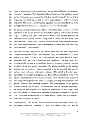 8
Next, a hypergeometric over-representation test for selected MapMan bins (“stress”,229
“hormone”, “signalling”, “RNA.Regulation of transcription” and “cell wall”) was carried230
out for the temporal gene clusters (Fig. 3G). Interestingly, “cell wall”, “hormone” and231
“signalling” were highly co-enriched in positive clusters (cluster-1 and 5 for ethylene232
and cluster-1 for shade) which hints at co-regulation of genes mapped to these terms233
during transcriptomic response to ethylene and shade in the hypocotyl.234
To identify growth promotion related DEGs, we identified DEGs common to both the235
treatments in the clusters previously designated as ‘positive’ and ‘negative’ clusters236
(Fig. 3, H and I). 997 DEGs were obtained from a venn diagram between the237
treatment-specific positive clusters, upregulated at atleast two time-points, and238
hereafter called “Common Up”. Similarly, 824 DEGs were shared between ethylene239
and shade negative clusters, were downregulated at atleast two time points and240
hereafter called “Common Down”.241
Enriched functional categories in the different gene sets from Venn diagrams of242
positive and negative clusters, were identified using the GeneCodis tool (Tabas-243
Madrid et al., 2012) (Fig. 4). In the Common Up set, we found a variety of growth244
associated GO categories including cell wall modification, hormone (auxin and245
brassinosteroid) signaling and metabolism, transport processes, tropisms, response246
to abiotic stimuli and signal transduction. The ethylene-specific set for positive247
clusters was enriched for ethylene-associated terms as expected, but also for248
various sugar metabolic, endoplasmic reticulum (ER)-related and protein post-249
translational modification-related processes. Some of the enriched GO terms in the250
ethylene-specific set for positive clusters were also found in the Common Up set, but251
caused by different genes in the same GO category, including those associated with252
growth, hormones and transport processes. The shade-specific set for positive253
clusters showed only few clear GO enrichments such as trehalose metabolism,254
secondary cell wall biogenesis and amino acid metabolism, but also shared some255
with the Common Up set like shade avoidance and protein phosphorylation and with256
both Common Up and ethylene-specific set for positive clusters, such as response to257
auxin and unidimensional growth.258
In the Common Down set, GO terms associated with photosynthesis, primary and259
secondary metabolism, response to biotic and abiotic stress, as well as260
www.plantphysiol.orgon July 4, 2016 - Published bywww.plantphysiol.orgDownloaded from
Copyright © 2016 American Society of Plant Biologists. All rights reserved.
 