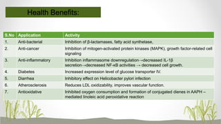S.No Application Activity
1. Anti-bacterial Inhibition of β-lactamases, fatty acid synthetase,
2. Anti-cancer Inhibition of mitogen-activated protein kinases (MAPK), growth factor-related cell
signaling
3. Anti-inflammatory Inhibition inflammasome downregulation→decreased IL-1β
secretion→decreased NF-κB activities → decreased cell growth.
4. Diabetes Increased expression level of glucose transporter IV.
5. Diarrhea Inhibitory effect on Helicobacter pylori infection
6. Atherosclerosis Reduces LDL oxidizability, improves vascular function.
7. Antioxidative Inhibited oxygen consumption and formation of conjugated dienes in AAPH –
mediated linoleic acid peroxidative reaction
Health Benefits:
 