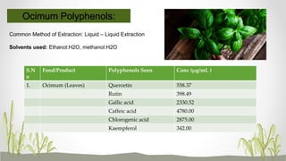 S.N
o
Food/Product Polyphenols Seen Conc (μg/mL )
1. Ocimum (Leaves) Quercetin 558.37
Rutin 398.49
Gallic acid 2330.52
Caffeic acid 4780.00
Chlorogenic acid 2875.00
Kaempferol 342.00
Ocimum Polyphenols:
Common Method of Extraction: Liquid – Liquid Extraction
Solvents used: Ethanol:H2O, methanol:H2O
 