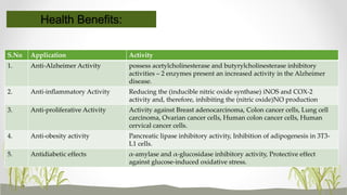 S.No Application Activity
1. Anti-Alzheimer Activity possess acetylcholinesterase and butyrylcholinesterase inhibitory
activities – 2 enzymes present an increased activity in the Alzheimer
disease.
2. Anti-inflammatory Activity Reducing the (inducible nitric oxide synthase) iNOS and COX-2
activity and, therefore, inhibiting the (nitric oxide)NO production
3. Anti-proliferative Activity Activity against Breast adenocarcinoma, Colon cancer cells, Lung cell
carcinoma, Ovarian cancer cells, Human colon cancer cells, Human
cervical cancer cells.
4. Anti-obesity activity Pancreatic lipase inhibitory activity, Inhibition of adipogenesis in 3T3-
L1 cells.
5. Antidiabetic effects α-amylase and α-glucosidase inhibitory activity, Protective effect
against glucose-induced oxidative stress.
Health Benefits:
 