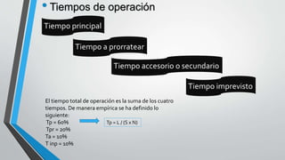• Tiempos de operación
Tiempo principal
Tiempo a prorratear
Tiempo accesorio o secundario
Tiempo imprevisto
El tiempo total de operación es la suma de los cuatro
tiempos. De manera empírica se ha definido lo
siguiente:
Tp = 60%
Tpr = 20%
Ta = 10%
T inp = 10%
Tp = L / (S x N)
 