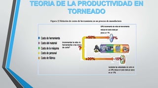 Plan trabajo torneado