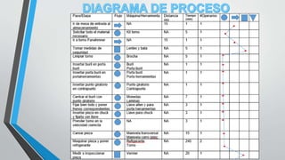 Plan trabajo torneado