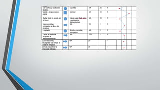 Plan trabajo torneado