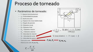 Proceso de torneado
 