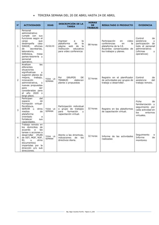 Mg. Edgar Zavaleta Portillo - Página 11_SDA
 TERCERA SEMANA DEL 20 DE ABRIL HASTA 24 DE ABRIL
Nº ACTIVIDADES DIAS
DESCRIPCIÓN DE LA
TAREA
HORAS
DE
TRABAJO
RESULTADO O PRODUCTO EVIDENCIA
1
Personal
administrativo
cumple con sus
funciones según el
cargo que
desempeña caso
SIAGIE, oficinas
de secretarías,
laboratorio,
biblioteca, mesa
partes-tesorería y
personal
operativo.
20/04/20
Ingresar a la
plataforma de la
página web de la
institución educativa
para video conferencia
08 horas
Participación en video
conferencias en la
plataforma de la I.E.
Acuerdos consensuados de
los trabajos y planes.
Control de
asistencia y
participación de
todo el personal
administrativo
(oficinas y
operativos)
2
Analizan las
diferentes
situaciones
significativas y
sugieren planes de
mejora, trabajo,
innovación
administrativa, o
nuevas propuestas
para ser
consideradas para
el año 2020 o
largo plazo.
TODA LA
SEMANA
Por GRUPOS DE
TRABAJO elaboran
planes o propuestas
32 horas Registro en el planificador
de actividades por grupos de
trabajo a desarrollar.
Control de
asistencia del
trabajo remoto.
3
Participan del
espacio de
Formación virtual-
PerúEduca,
SERVIR u otros
medios de
plataforma
orientado a
fortalecer sus
capacidades.
TODA LA
SEMANA
Participación individual
o grupo de trabajos
para formación y
capacitación virtual.
32 horas Registro en las plataformas
de capacitación virtual.
Ficha de
familiarización y
seguimiento por
cada actividad en
los entornos
virtuales.
4
Trabajo remoto en
los domicilios de
acuerdo a las
tareas o acciones a
desarrollar (PLAN
de SST, MOF, ROF,
RI, u otros
documentos)
impartidas por la
dirección y/o sub
direcciones.
TODA LA
SEMANA
Atento a las directivas,
indicaciones de los
directivos diaria.
32 horas Informe de las actividades
realizadas
Seguimiento e
Informe de
monitoreo
 