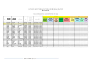Mg. Edgar Zavaleta Portillo - Página 14_SDA
INSTITUCION EDUCATIVA EMBLEMATICA GUE INCA GARCILASO DE LA VEGA
Formato N° 01
FICHA INFORMACION DE ADMINISTRATIVOS DE DE IE
Nro
APELLIDO
PATERNO
APELLIDO
MATERNO
NOMBRES DNI
CODIGO
MODULAR
DE LA IE
NOMBRE DE LA IE
PERSONAL HOGAR
NUMERO
CELULAR
CELULAR
SMARTPHONE
(SI/NO)
CELULAR
CON
INTERNET
(SI/NO)
NUMERO
CORREO
ELECTRONICO
INSTITUCIONAL
PC /
LAPTOP
(SI/NO)
INTERNET TV RADIO
(SI/NO) (SI/NO) (SI/NO)
1 ACHANCCARAY CARDENAS JANET 44032128 0233056 INCA GARCILASO DE LA VEGA
2 ALZAMORA FLORES HUMBERTO 23827158 0233056 INCA GARCILASO DE LA VEGA
3 BARRIENTOS VARGAS ALEJANDRO 23881986 0233056 INCA GARCILASO DE LA VEGA
4 CARRION HUALLPA ISAIAS 23881606 0233056 INCA GARCILASO DE LA VEGA
5 CHACON DELGADO ROSY EUFEMIA 23878400 0233056 INCA GARCILASO DE LA VEGA
6 CONDORI CONDORI YILMA 24712761 0233056 INCA GARCILASO DE LA VEGA
7 CORDOVA CARREÑO BERTA 23884207 0233056 INCA GARCILASO DE LA VEGA
8 DURAND FARFAN RICHARD 23824579 0233056 INCA GARCILASO DE LA VEGA
9 ENRIQUEZ GUILLEN LAURA 24944605 0233056 INCA GARCILASO DE LA VEGA
10 ENRIQUEZ HERMOZA ROBERTO 23845096 0233056 INCA GARCILASO DE LA VEGA
11 HUAMAN COCHAN FULGENCIO 23840401 0233056 INCA GARCILASO DE LA VEGA
12 HUAMAN HUAIHUA CASIANO 23869463 0233056 INCA GARCILASO DE LA VEGA
13 HUAÑEC HUMPIRE WILBER 23862699 0233056 INCA GARCILASO DE LA VEGA
14 HUARI MENDOZA MACARIO 23876602 0233056 INCA GARCILASO DE LA VEGA
15 HUILLCA CANO INOCENCIO 23850917 0233056 INCA GARCILASO DE LA VEGA
16 HURTADO FLORES WILBER ANTONIO 23812861 0233056 INCA GARCILASO DE LA VEGA
17 MAIHUA CONDE MANUEL 24660387 0233056 INCA GARCILASO DE LA VEGA
18 MAQUERA HUAMAN MARCO 40410360 0233056 INCA GARCILASO DE LA VEGA
19 MAXDEO CARRASCO FULTHON 23930764 0233056 INCA GARCILASO DE LA VEGA
20 MONTESINOS MOLINA MILUSKA MARLENY 24677646 0233056 INCA GARCILASO DE LA VEGA
21 MORALES CHACON EGIDIO 23829843 0233056 INCA GARCILASO DE LA VEGA
22 NINANTAY NUÑEZ JOSEFINA 23881518 0233056 INCA GARCILASO DE LA VEGA
23 NUÑEZ FERNANDEZ MARIA VICTORIA 23843512 0233056 INCA GARCILASO DE LA VEGA
24 PINO CCORICASA RUBEN 23996006 0206110 INCA GARCILASO DE LA VEGA
25 QUISPE COTO LUCILA 23982042 0233056 INCA GARCILASO DE LA VEGA
26 RENGIFO VDA DE PALMA MARIA ELENA 23839336 0233056 INCA GARCILASO DE LA VEGA
27 SUCA MAMANI EDSON DAGER 40574389 0233056 INCA GARCILASO DE LA VEGA
28 TAMATA CASTILLO TRIFO RONEL 23881168 0233056 INCA GARCILASO DE LA VEGA
29 VELASCO CAÑARI CRISTINA 24282231 0233056 INCA GARCILASO DE LA VEGA
30 ZUÑIGA MAXI DAMASO SABINO 24663862 0206110 INCA GARCILASO DE LA VEGA
 