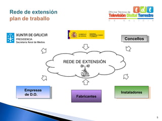 Empresas de D.O.  Instaladores Concellos REDE DE EXTENSIÓN Fabricantes 