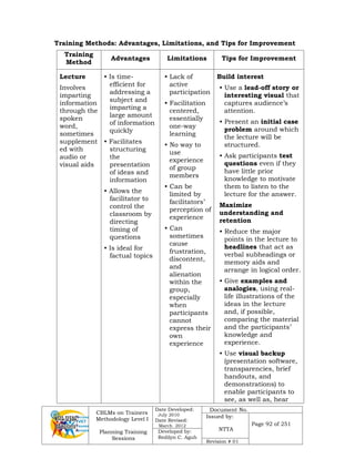 CBLMs on Trainers
Methodology Level I
Planning Training
Sessions
Date Developed:
July 2010
Date Revised:
March 2012
Document No.
Issued by:
NTTA
Page 92 of 251
Developed by:
Redilyn C. Agub
Revision # 01
Training Methods: Advantages, Limitations, and Tips for Improvement
Training
Method
Advantages Limitations Tips for Improvement
Lecture
Involves
imparting
information
through the
spoken
word,
sometimes
supplement
ed with
audio or
visual aids
• Is time-
efficient for
addressing a
subject and
imparting a
large amount
of information
quickly
• Facilitates
structuring
the
presentation
of ideas and
information
• Allows the
facilitator to
control the
classroom by
directing
timing of
questions
• Is ideal for
factual topics
• Lack of
active
participation
• Facilitation
centered,
essentially
one-way
learning
• No way to
use
experience
of group
members
• Can be
limited by
facilitators’
perception of
experience
• Can
sometimes
cause
frustration,
discontent,
and
alienation
within the
group,
especially
when
participants
cannot
express their
own
experience
Build interest
• Use a lead-off story or
interesting visual that
captures audience’s
attention.
• Present an initial case
problem around which
the lecture will be
structured.
• Ask participants test
questions even if they
have little prior
knowledge to motivate
them to listen to the
lecture for the answer.
Maximize
understanding and
retention
• Reduce the major
points in the lecture to
headlines that act as
verbal subheadings or
memory aids and
arrange in logical order.
• Give examples and
analogies, using real-
life illustrations of the
ideas in the lecture
and, if possible,
comparing the material
and the participants’
knowledge and
experience.
• Use visual backup
(presentation software,
transparencies, brief
handouts, and
demonstrations) to
enable participants to
see, as well as, hear
 