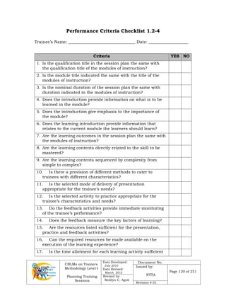 CBLMs on Trainers
Methodology Level I
Planning Training
Sessions
Date Developed:
July 2010
Date Revised:
March 2012
Document No.
Issued by:
NTTA
Page 120 of 251
Revised by:
Redilyn C. Agub
Revision # 01
Performance Criteria Checklist 1.2-4
Trainee’s Name: ________________________________ Date: ___________________
Criteria YES NO
1. Is the qualification title in the session plan the same with
the qualification title of the modules of instruction?
2. Is the module title indicated the same with the title of the
modules of instruction?
3. Is the nominal duration of the session plan the same with
duration indicated in the modules of instruction?
4. Does the introduction provide information on what is to be
learned in the module?
5. Does the introduction give emphasis to the importance of
the module?
6. Does the learning introduction provide information that
relates to the current module the learners should learn?
7. Are the learning outcomes in the session plan the same with
the modules of instruction?
8. Are the learning contents directly related to the skill to be
mastered?
9. Are the learning contents sequenced by complexity from
simple to complex?
10. Is there a provision of different methods to cater to
trainees with different characteristics?
11. Is the selected mode of delivery of presentation
appropriate for the trainee’s needs?
12. Is the selected activity to practice appropriate for the
trainee’s characteristics and needs?
13. Do the feedback activities provide immediate monitoring
of the trainee’s performance?
14. Does the feedback measure the key factors of learning?
15. Are the resources listed sufficient for the presentation,
practice and feedback activities?
16. Can the required resources be made available on the
execution of the learning experience?
17. Is the time allotment for each learning activity sufficient
 